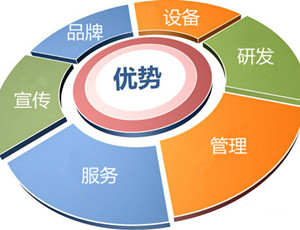 加盟全屋定制品牌有什么優(yōu)勢(shì)？